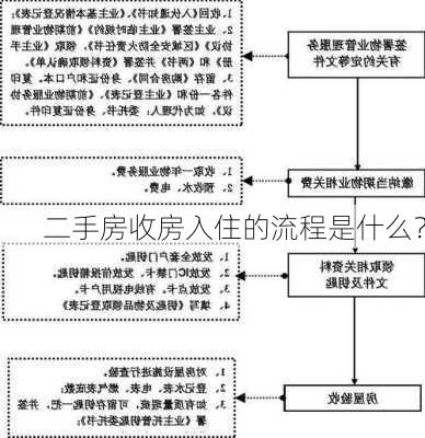 二手房收房入住的流程是什么？