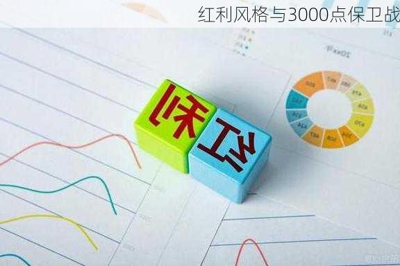 红利风格与3000点保卫战