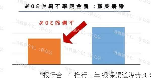 “报行合一”推行一年 银保渠道降费30%