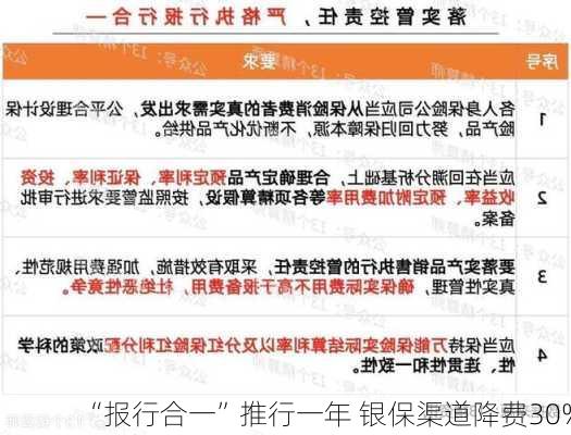 “报行合一”推行一年 银保渠道降费30%