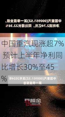 中国重汽现涨超7% 预计上半年净利同比增长30%至45%