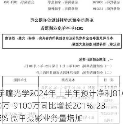 宇瞳光学2024年上半年预计净利8100万-9100万同比增长201%-238% 微单摄影业务量增加