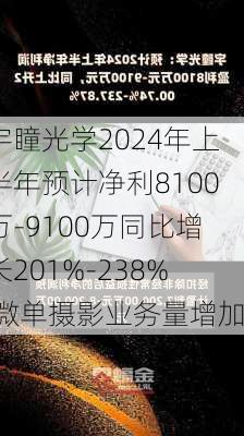 宇瞳光学2024年上半年预计净利8100万-9100万同比增长201%-238% 微单摄影业务量增加