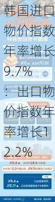 韩国进口物价指数年率增长9.7%：出口物价指数年率增长12.2%