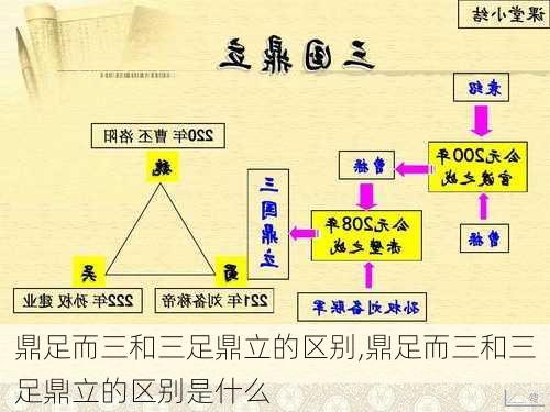 鼎足而三和三足鼎立的区别,鼎足而三和三足鼎立的区别是什么