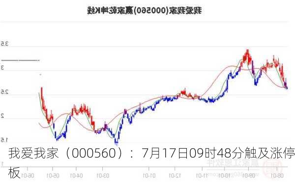 我爱我家（000560）：7月17日09时48分触及涨停板