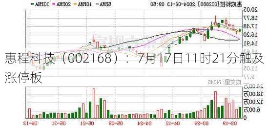 惠程科技（002168）：7月17日11时21分触及涨停板