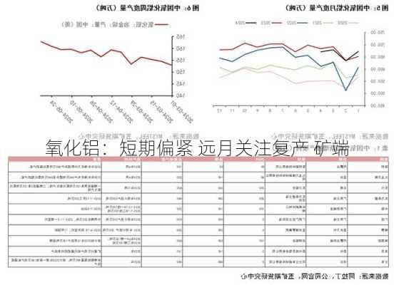 氧化铝：短期偏紧 远月关注复产 矿端