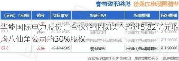 华能国际电力股份：合伙企业拟以不超过5.82亿元收购八仙角公司的30%股权