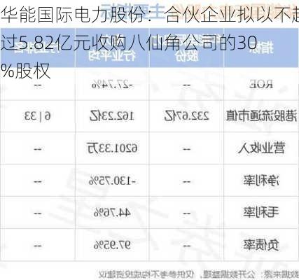 华能国际电力股份：合伙企业拟以不超过5.82亿元收购八仙角公司的30%股权