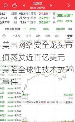 美国网络安全龙头市值蒸发近百亿美元 身陷全球性技术故障事件