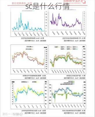 sc是什么行情