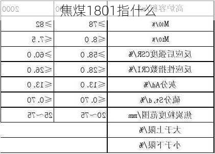 焦煤1801指什么