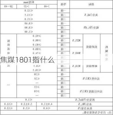 焦煤1801指什么