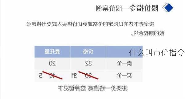 什么叫市价指令