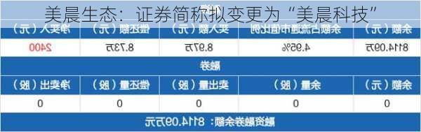 美晨生态：证券简称拟变更为“美晨科技”