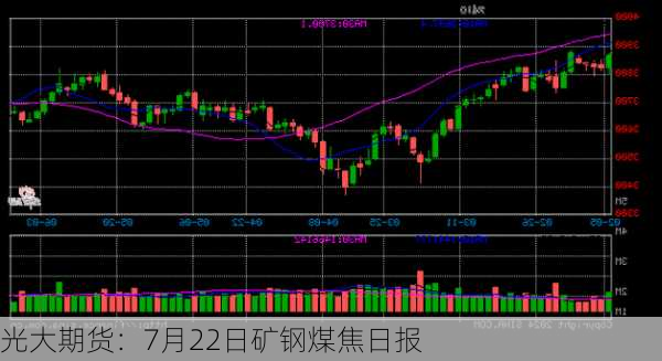 光大期货：7月22日矿钢煤焦日报