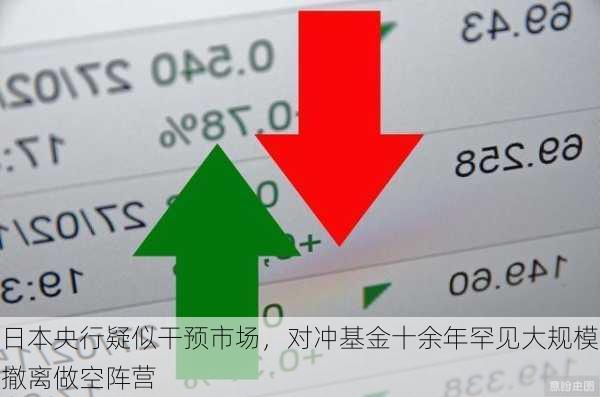 日本央行疑似干预市场，对冲基金十余年罕见大规模撤离做空阵营