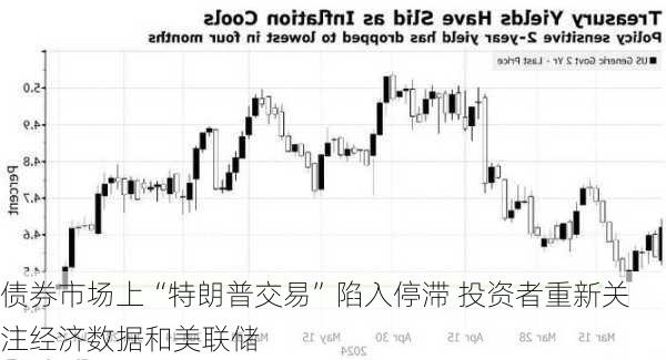 债券市场上“特朗普交易”陷入停滞 投资者重新关注经济数据和美联储