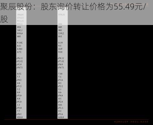 聚辰股份：股东询价转让价格为55.49元/股