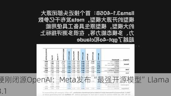 硬刚闭源OpenAI：Meta发布“最强开源模型”Llama 3.1