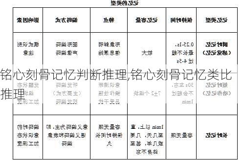 铭心刻骨记忆判断推理,铭心刻骨记忆类比推理