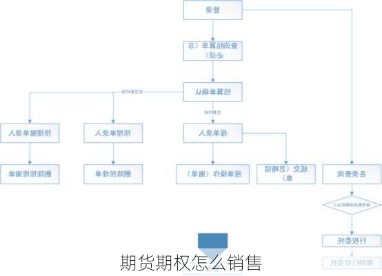 期货期权怎么销售