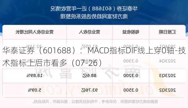 华泰证券（601688）：MACD指标DIF线上穿0轴-技术指标上后市看多（07-26）