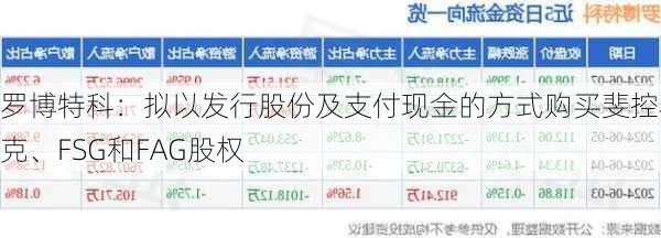 罗博特科：拟以发行股份及支付现金的方式购买斐控泰克、FSG和FAG股权