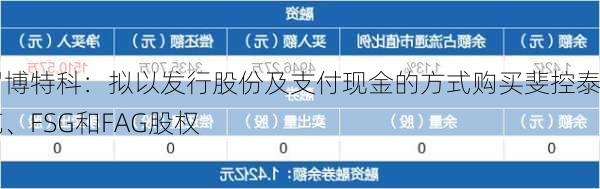 罗博特科：拟以发行股份及支付现金的方式购买斐控泰克、FSG和FAG股权