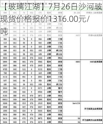 【玻璃江湖】7月26日沙河玻璃现货价格报价1316.00元/吨