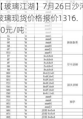 【玻璃江湖】7月26日沙河玻璃现货价格报价1316.00元/吨