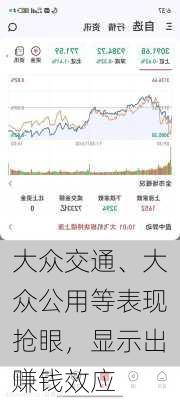 大众交通、大众公用等表现抢眼，显示出赚钱效应