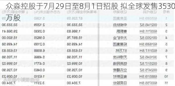 众淼控股于7月29日至8月1日招股 拟全球发售3530万股