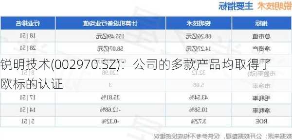 锐明技术(002970.SZ)：公司的多款产品均取得了欧标的认证