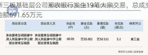 新三板基础层公司邢农银行发生19笔大宗交易，总成交金额691.65万元