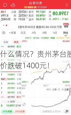 什么情况？贵州茅台股价跌破1400元！