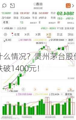 什么情况？贵州茅台股价跌破1400元！