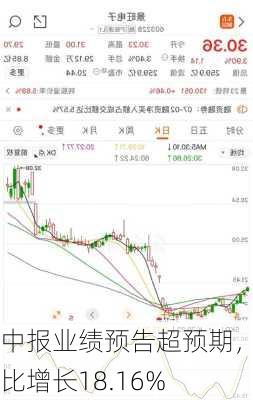 中报业绩预告超预期，同比增长18.16%