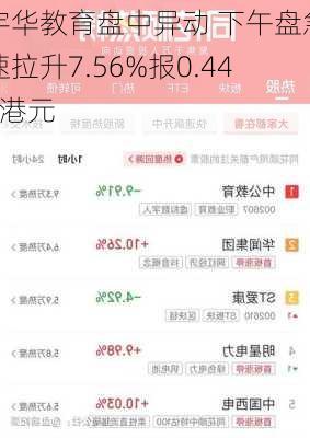 宇华教育盘中异动 下午盘急速拉升7.56%报0.441港元