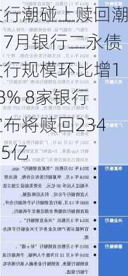 发行潮碰上赎回潮？7月银行二永债发行规模环比增168% 8家银行宣布将赎回2344.5亿