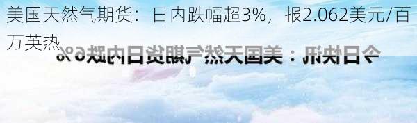 美国天然气期货：日内跌幅超3%，报2.062美元/百万英热