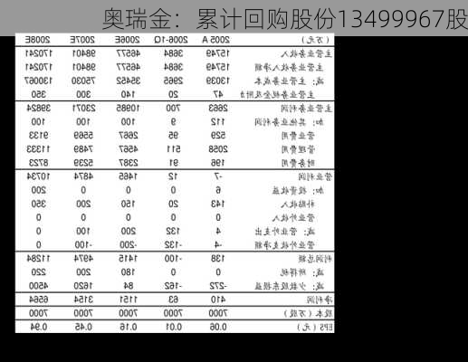 奥瑞金：累计回购股份13499967股