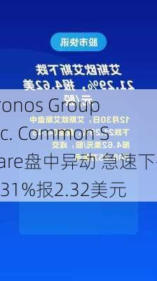 Cronos Group Inc. Common Share盘中异动 急速下挫5.31%报2.32美元