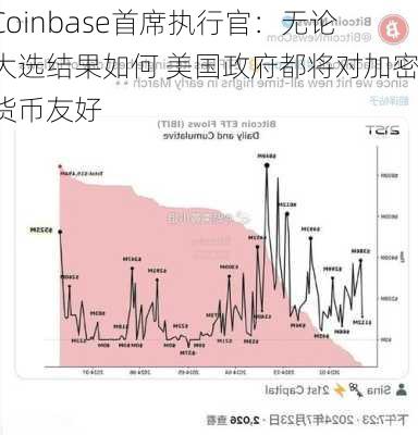 Coinbase首席执行官：无论大选结果如何 美国政府都将对加密货币友好