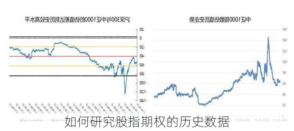 如何研究股指期权的历史数据