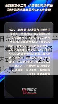 伯克希尔减持近一半苹果股份 现金储备达到创纪录的2769亿美元