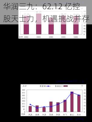 华润三九：62.12 亿控股天士力，机遇挑战并存