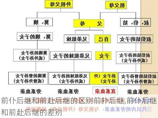 前仆后继和前赴后继的区别前扑后继,前仆后继和前赴后继的差别