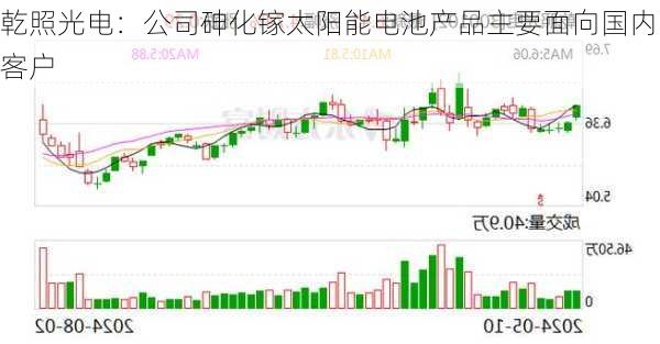 乾照光电：公司砷化镓太阳能电池产品主要面向国内客户